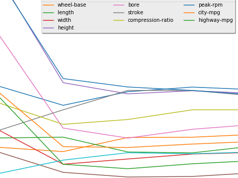 Automobile Price Prediction